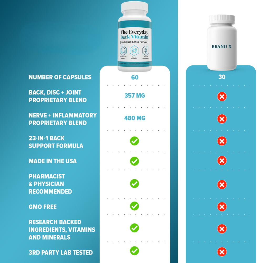 The Everyday Back Vitamin™