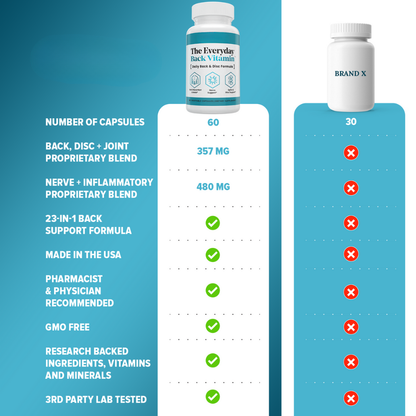 The Everyday Back Vitamin™